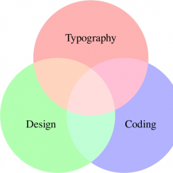 Three color bubbles with words Typography, Design and Coding.