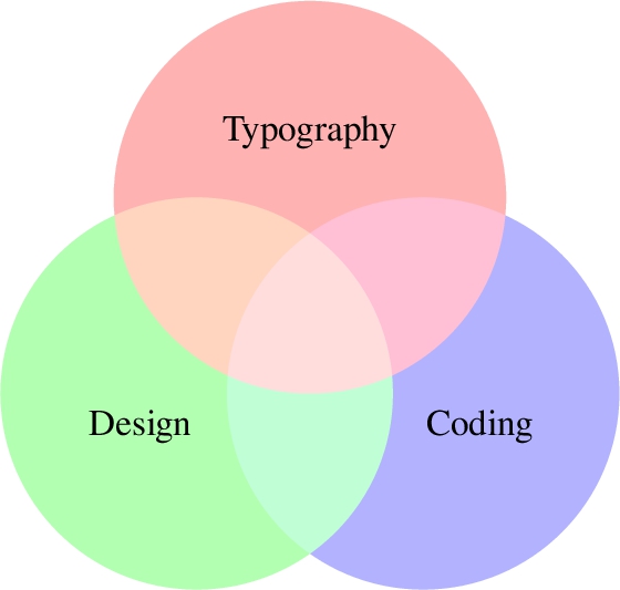 Three color bubbles with words Typography, Design and Coding.